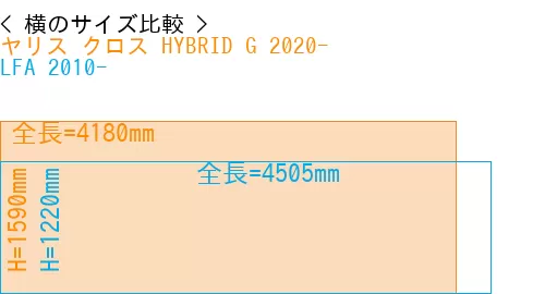 #ヤリス クロス HYBRID G 2020- + LFA 2010-